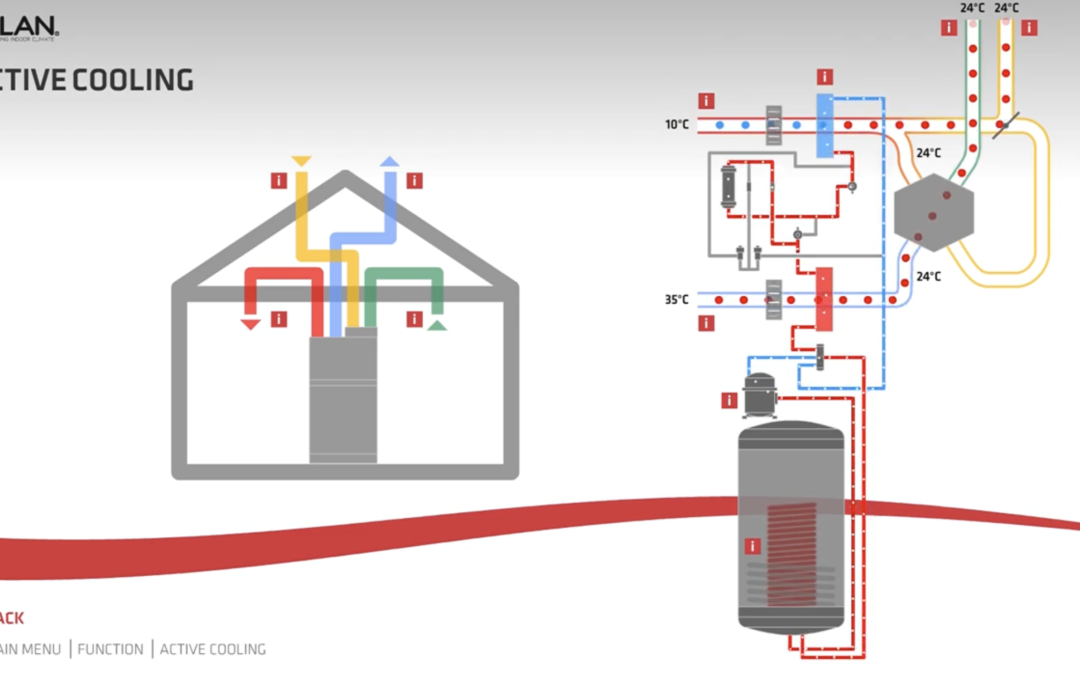 Free hot water when cooling!